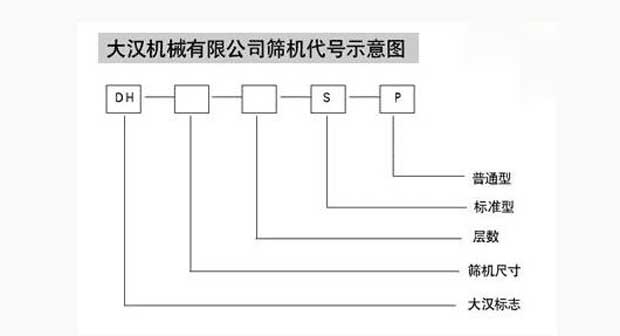 振動篩分機代號 振動篩分機代號